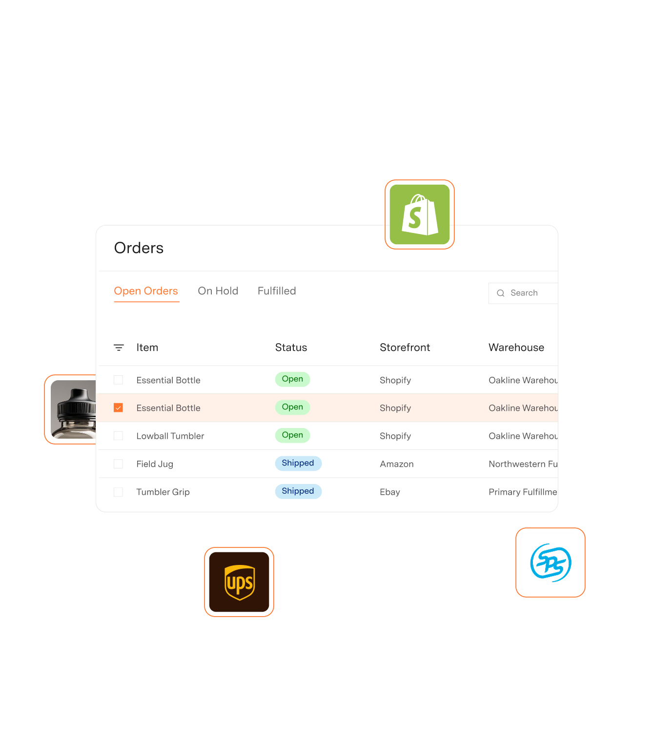 Order management interface showing a list of items with their status as Open or Shipped, storefront sources including Shopify, Amazon, and Ebay, alongside warehouse names, with logos of Shopify, UPS, and SPS around the interface.