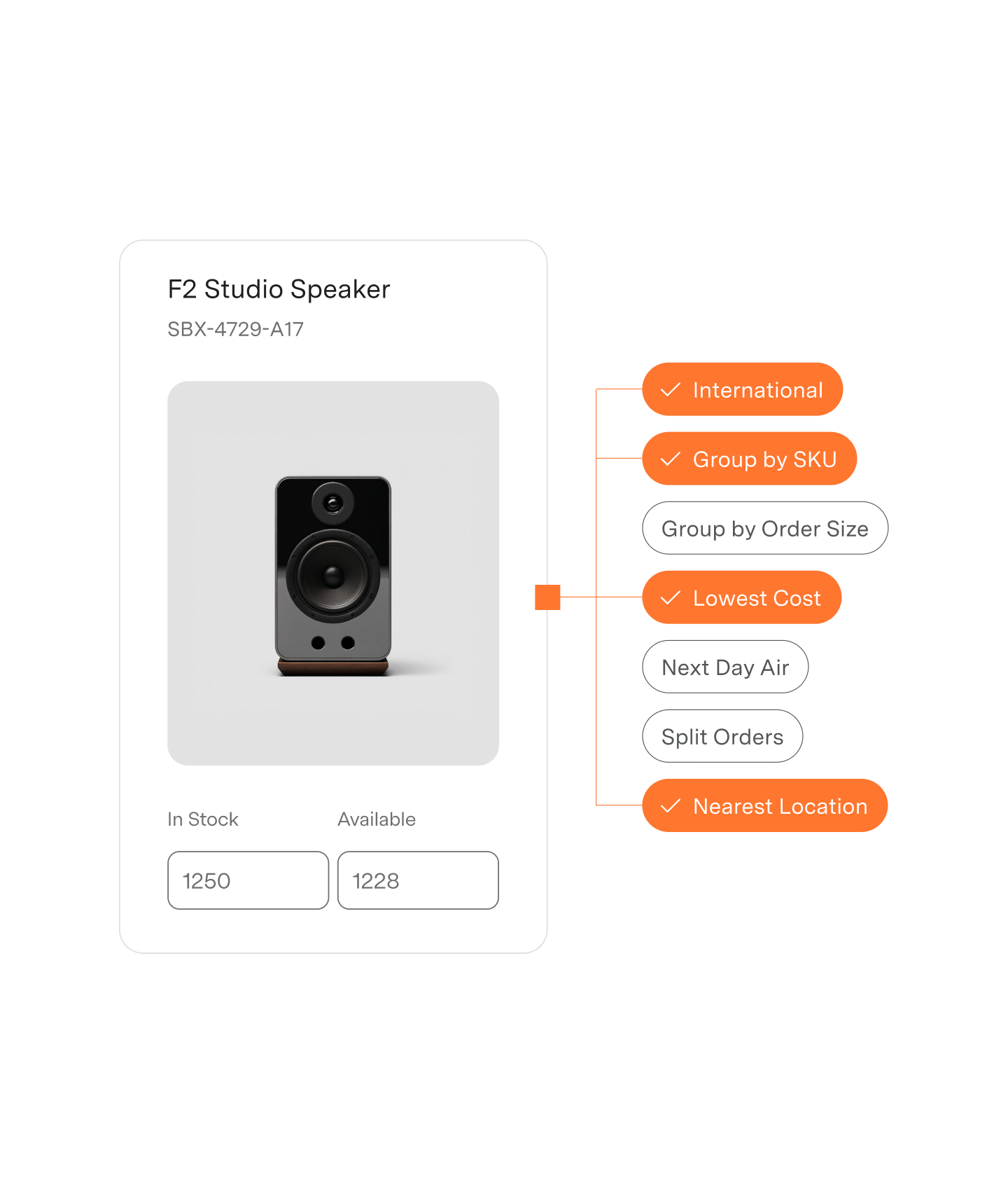 Product card showing C1 Computer Case with SKU SBX-4729-A17, image of a silver computer case with a cooling fan, and stock details: 1250 in stock and 1228 available next to a checklist highlighting International, Group by SKU, Lowest Cost, and Nearest Location.