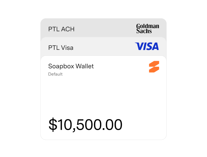 Diagram showing Soapbox connected to various company logos including WooCommerce, SPS Commerce, SAP, Amazon, UPS, eBay, FedEx, Shopify, and USPS.