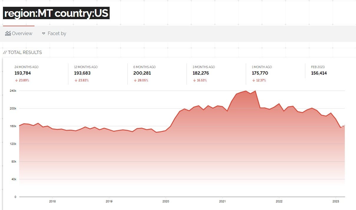 Unraveling the Secrets of Montana's Internet
