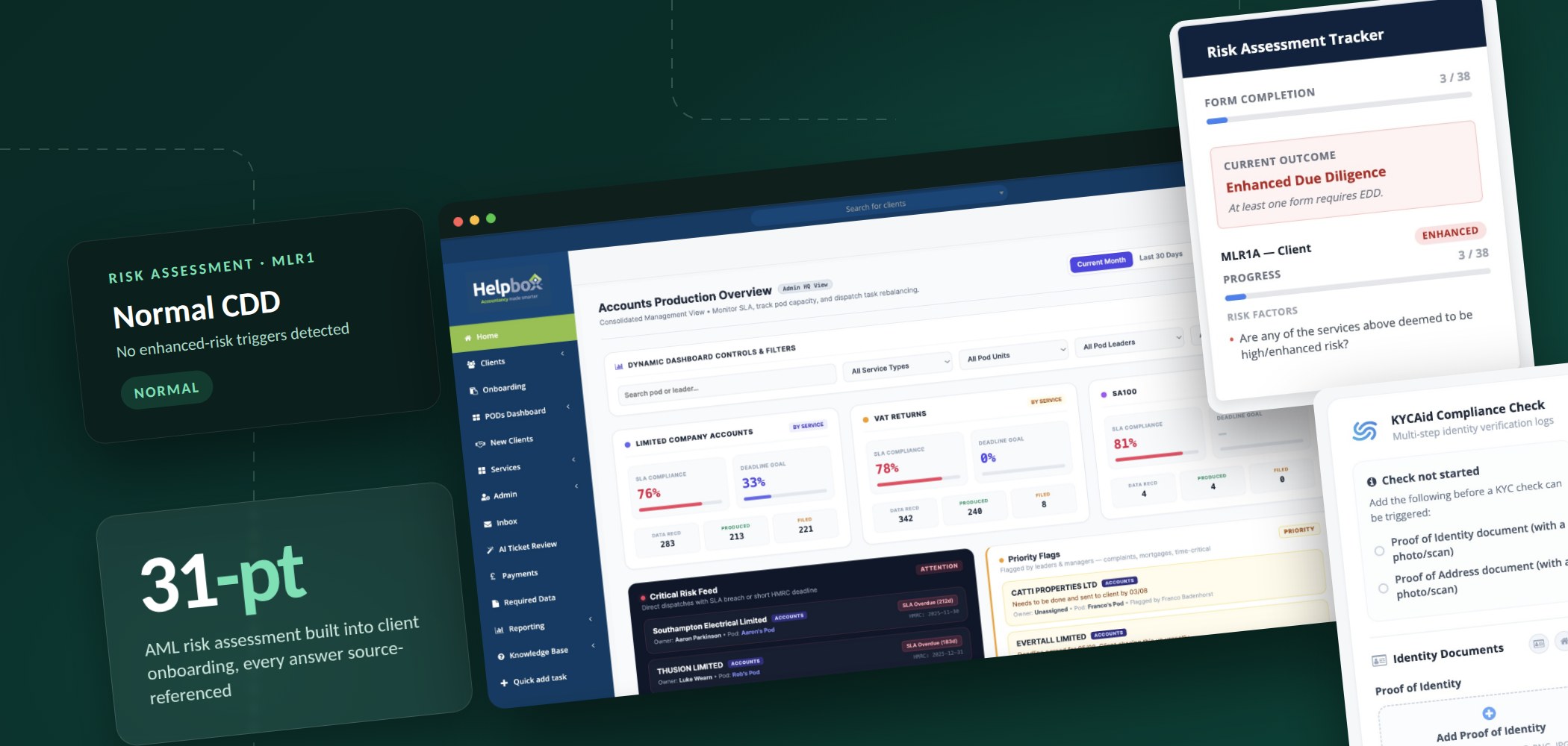 Helpbox Accounts Production Overview dashboard with SLA compliance by service, critical risk feed and priority flags