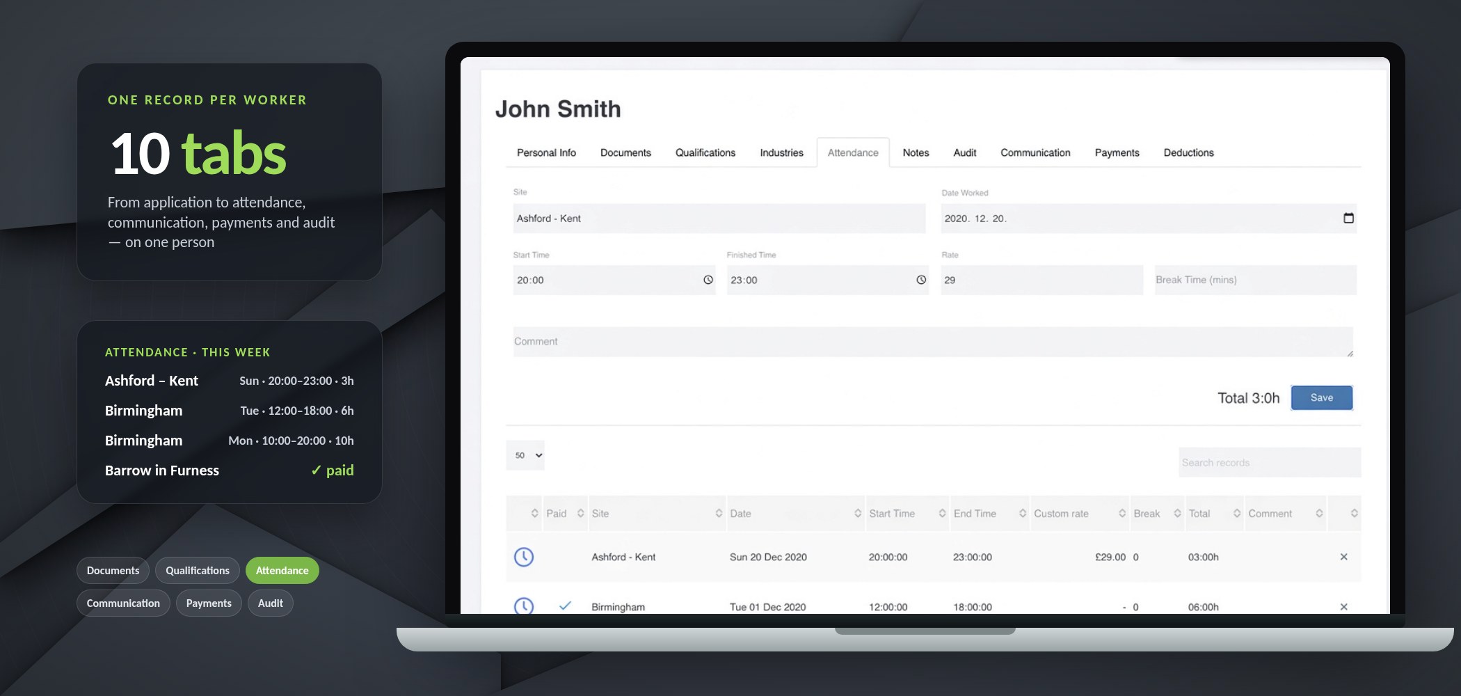 MG Traffic workforce platform on a laptop: a worker's attendance record by site and shift with rate, breaks and paid status