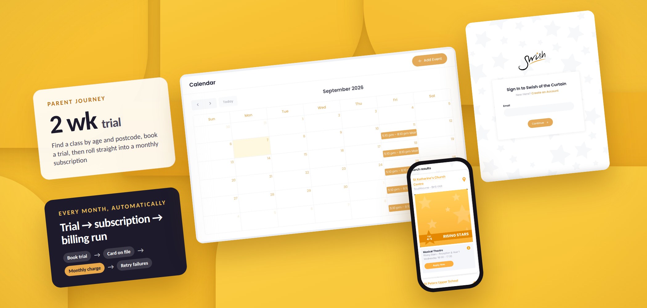 Swish of the Curtain parent journey: class search on the public shop shown on a phone, passwordless sign-in screen and the class calendar, arranged as a tilted collage on a yellow background with a trial-to-subscription flow tile
