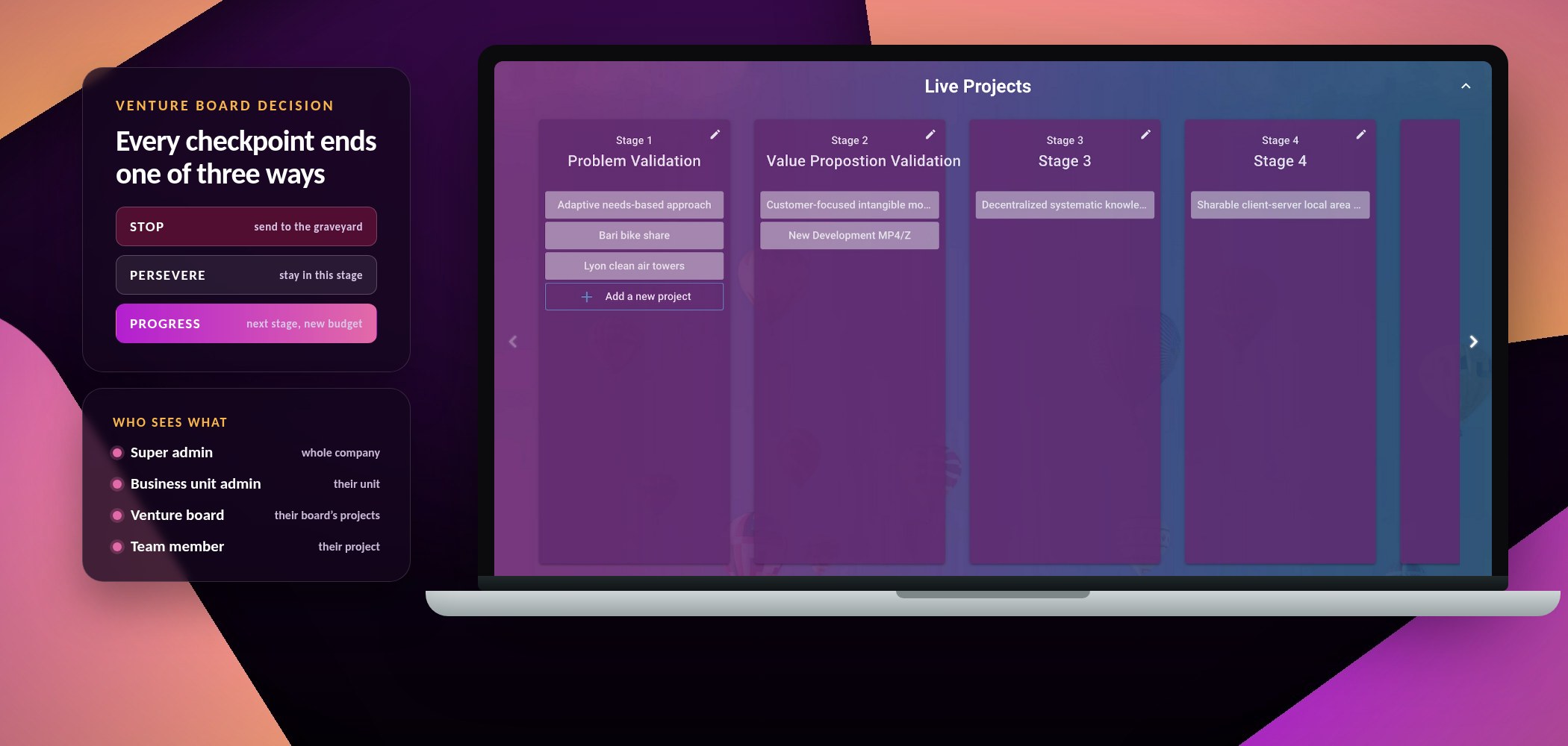 Satori's project pipeline on a laptop, with the venture board's stop, persevere and progress decision and the four permission levels that control who sees which projects