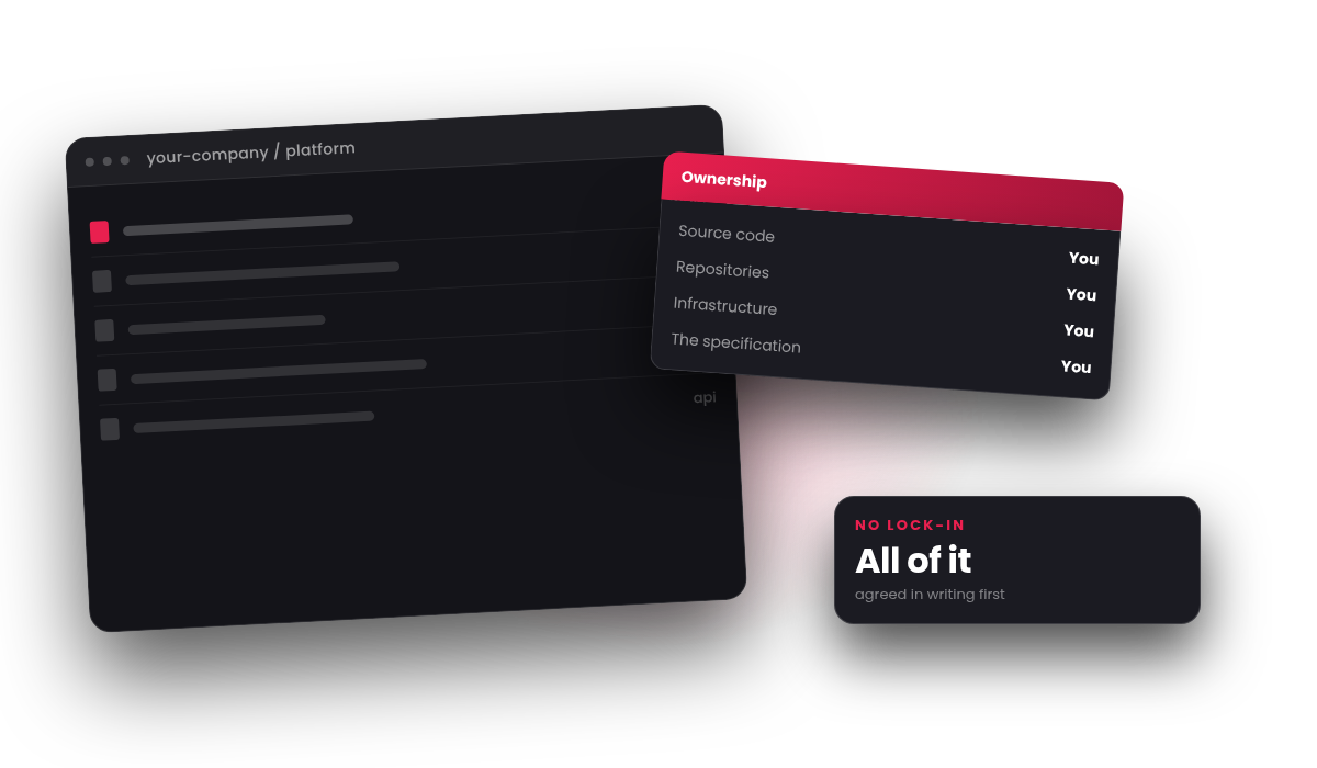 A client-owned code repository beside an ownership panel listing source code, repositories and infrastructure as theirs