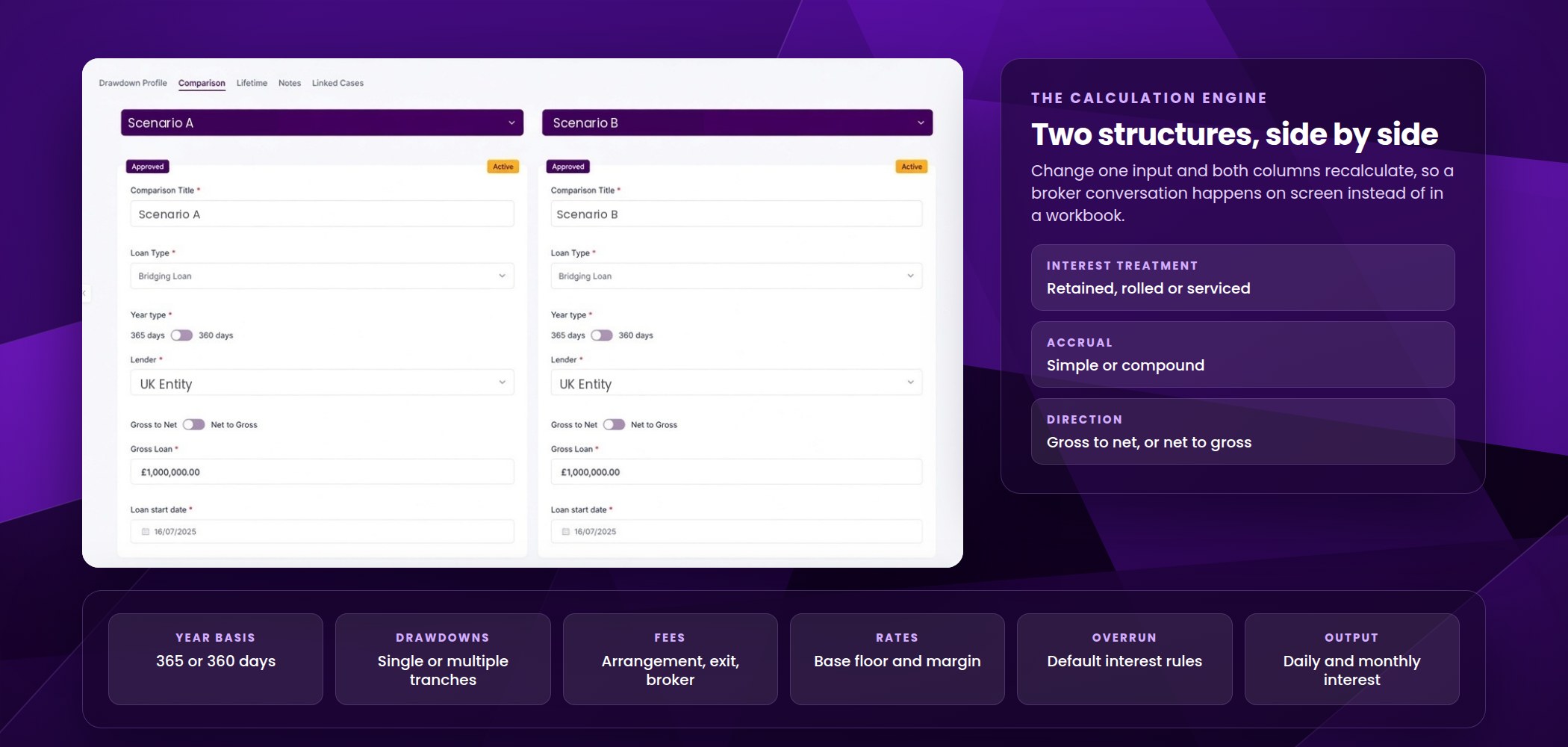 Two loan structures compared side by side, with the calculation variables the engine handles: interest treatment, accrual, year basis, drawdowns, fees and default interest