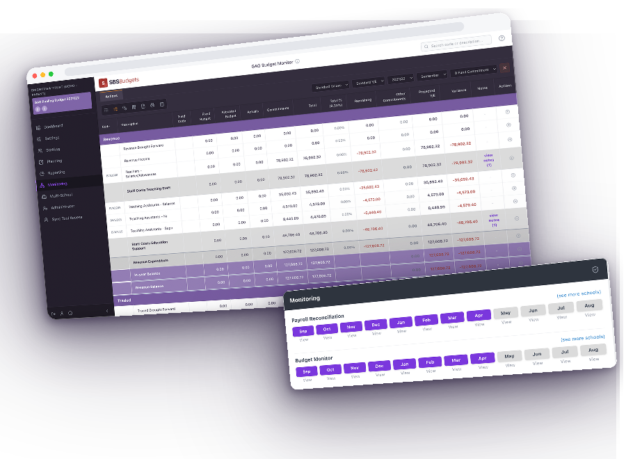 The GAG Budget Monitor and the monthly submission tracker built for multi-academy trusts