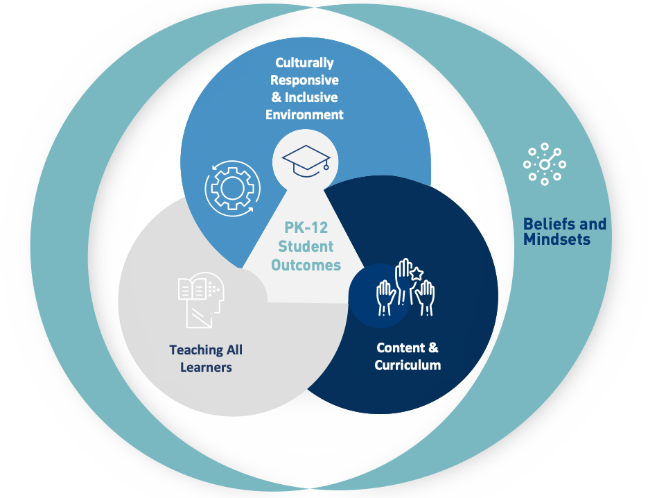 Infographic for elements of effective teaching
