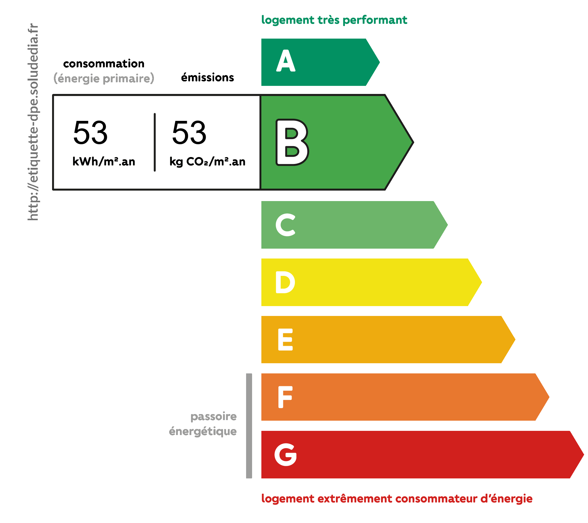 Diagnostic de Performance Énergétique - Classe B