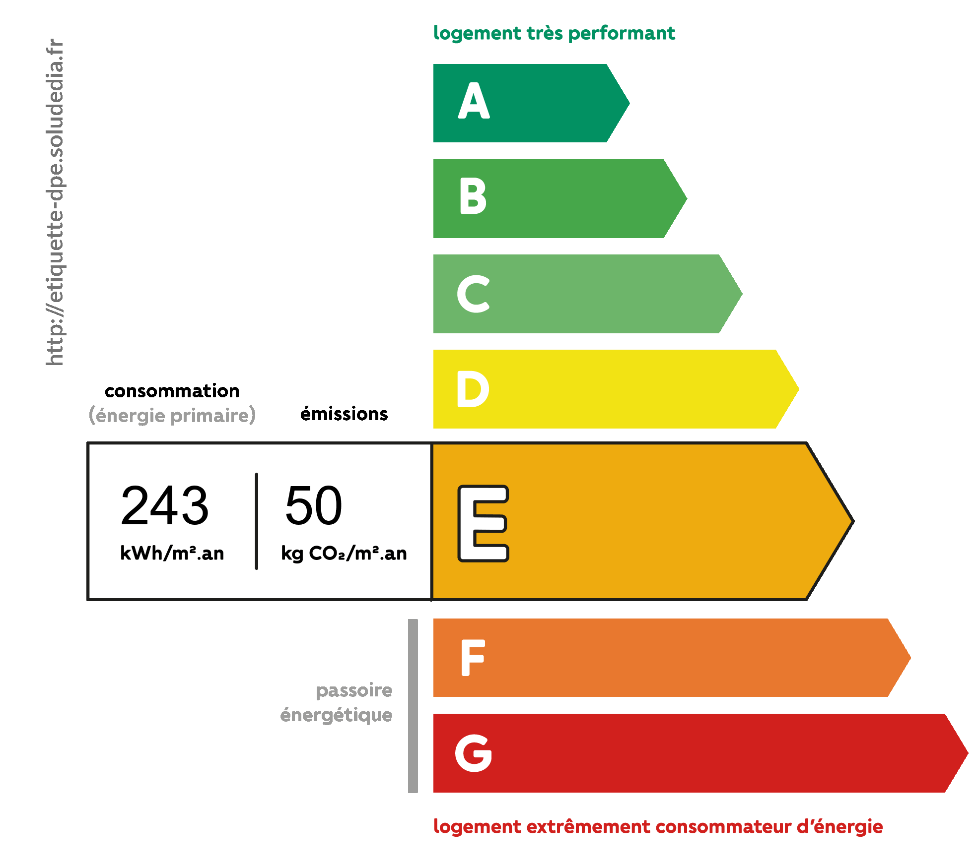 Diagnostic de Performance Énergétique - Classe E