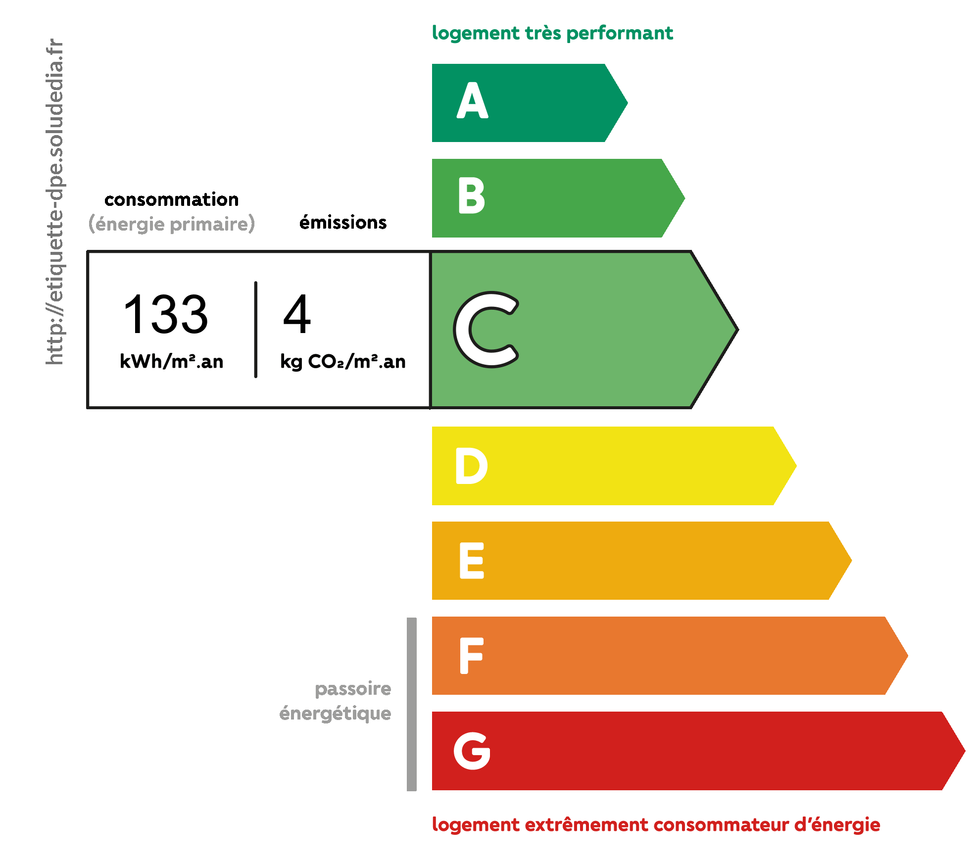 Diagnostic de Performance Énergétique - Classe C