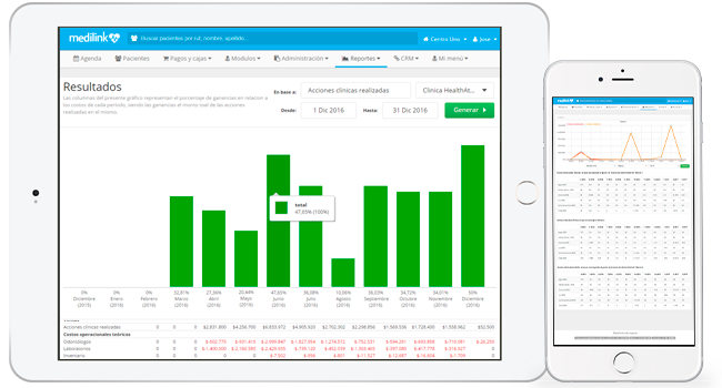software crm medico