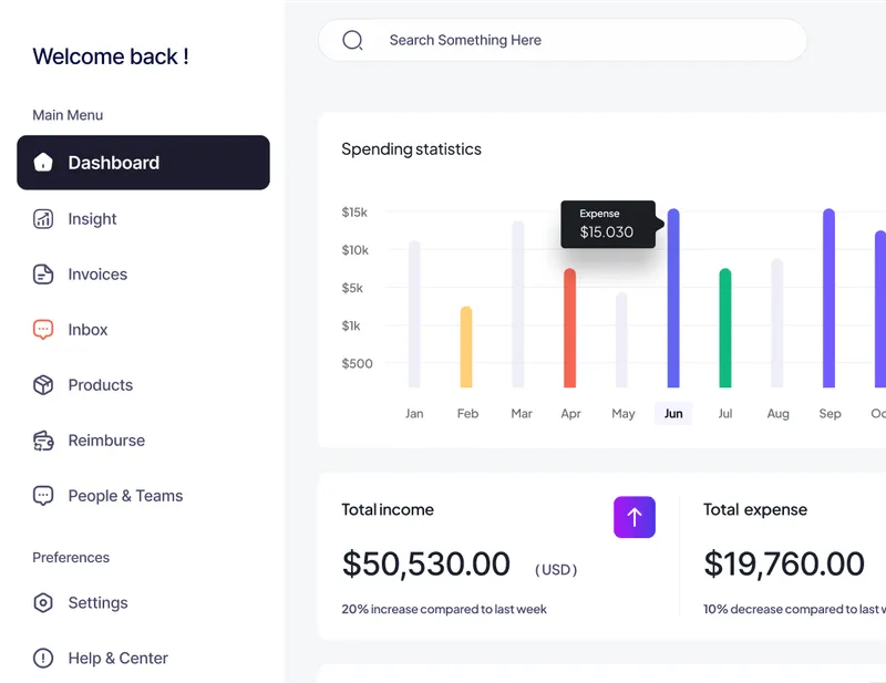 Business performance dashboard