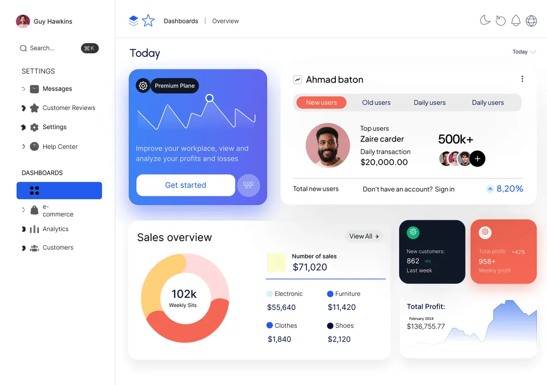 Stravo-feature-one-dashboard