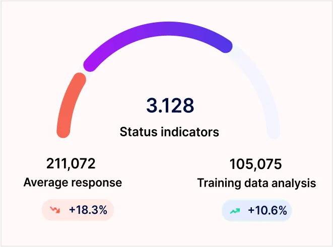 Stravo-feature-one-task-management