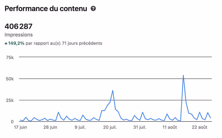 avis posté sur google
