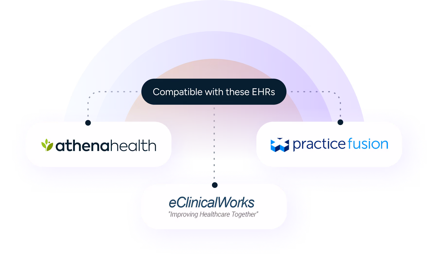Freed's ehr integration and VIM integration with athenahealth, eclinicalworks, and practicefusion