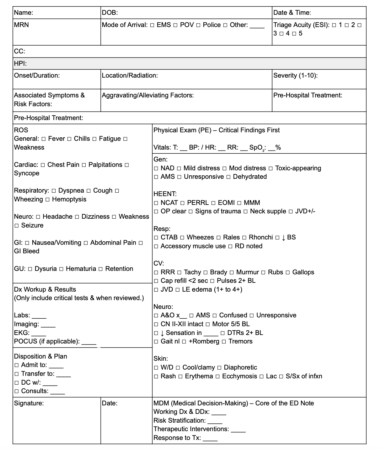 emergency department note template