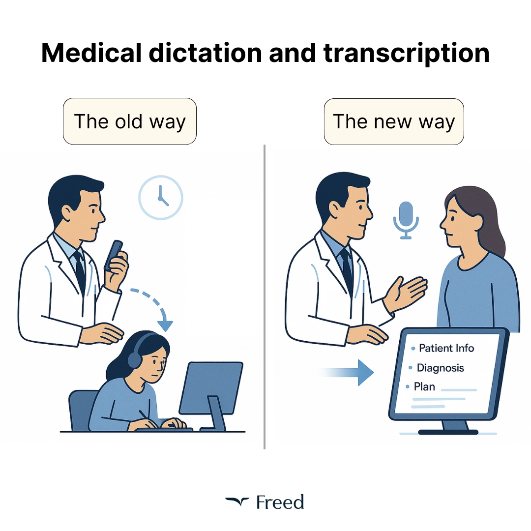 Medical dictation vs transcription — the old way vs the new way