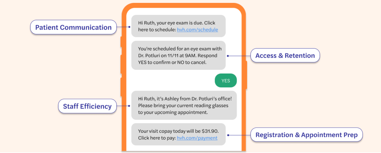 Luma Health sends text messages with easy patient prompts