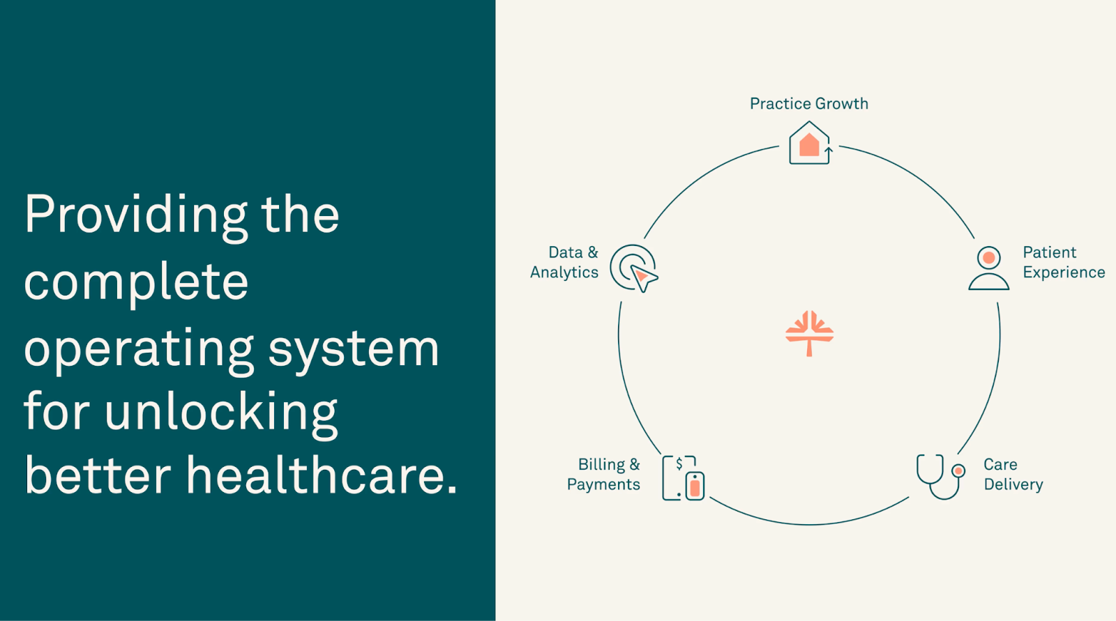 Tebra supports practice growth, patient experience, data analytics, and more