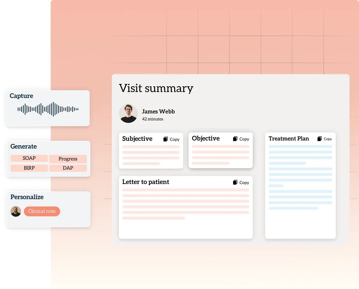 Twofold visit summary