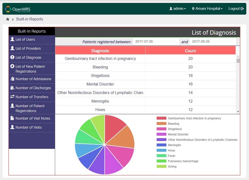 OpenMRS built-in reports with list of users and pie chart