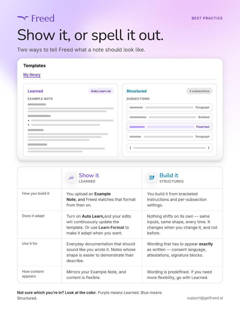 How to use templates