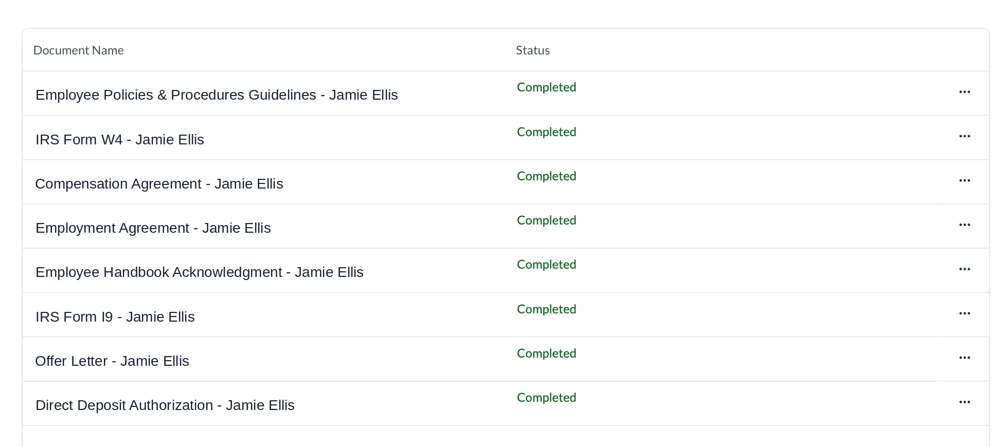 Completed employee onboarding documents list