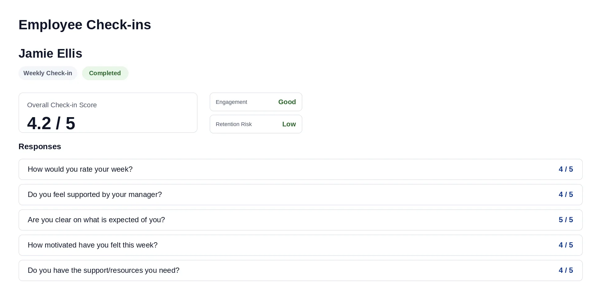 Employee check-in responses and scores