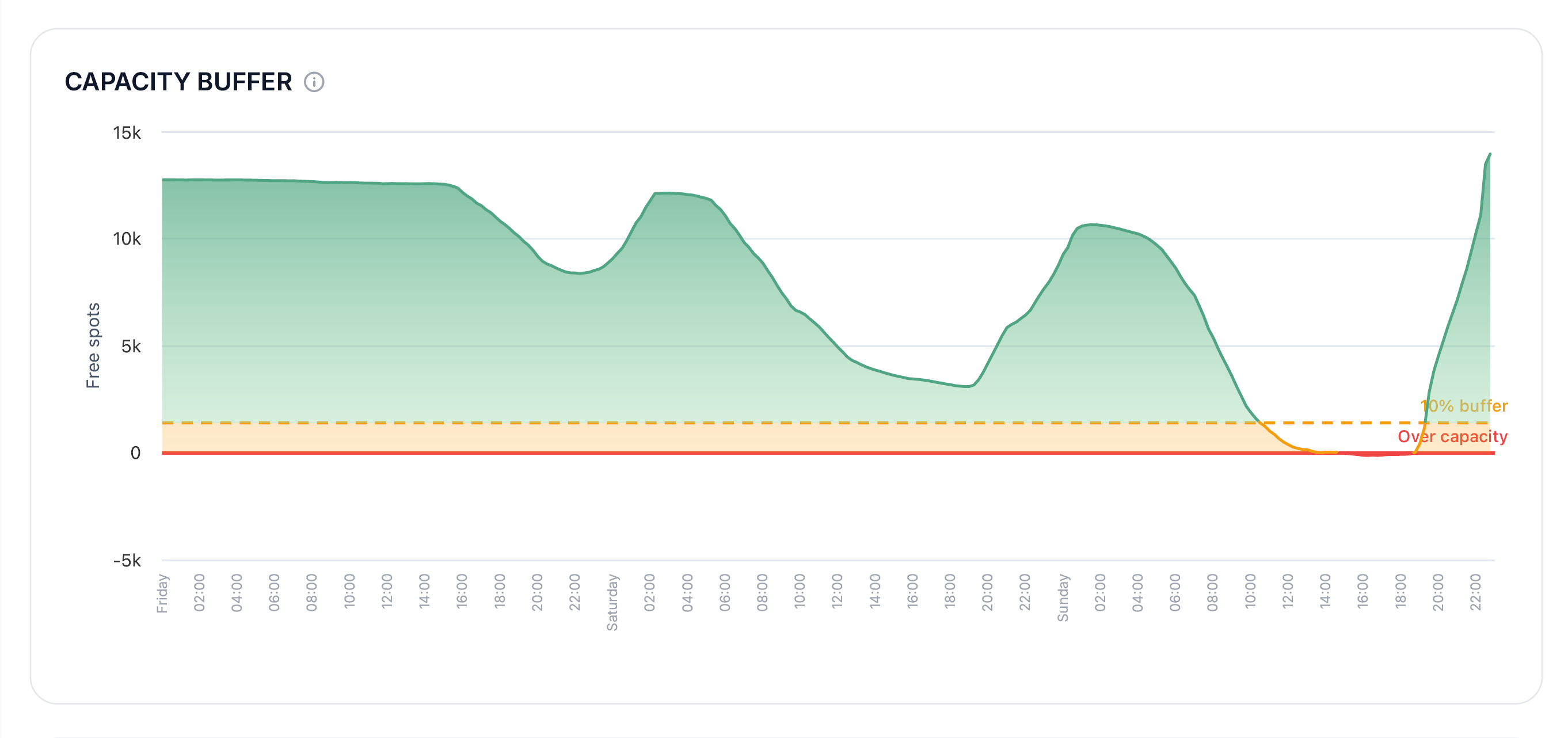 Moovent platform feature screenshot