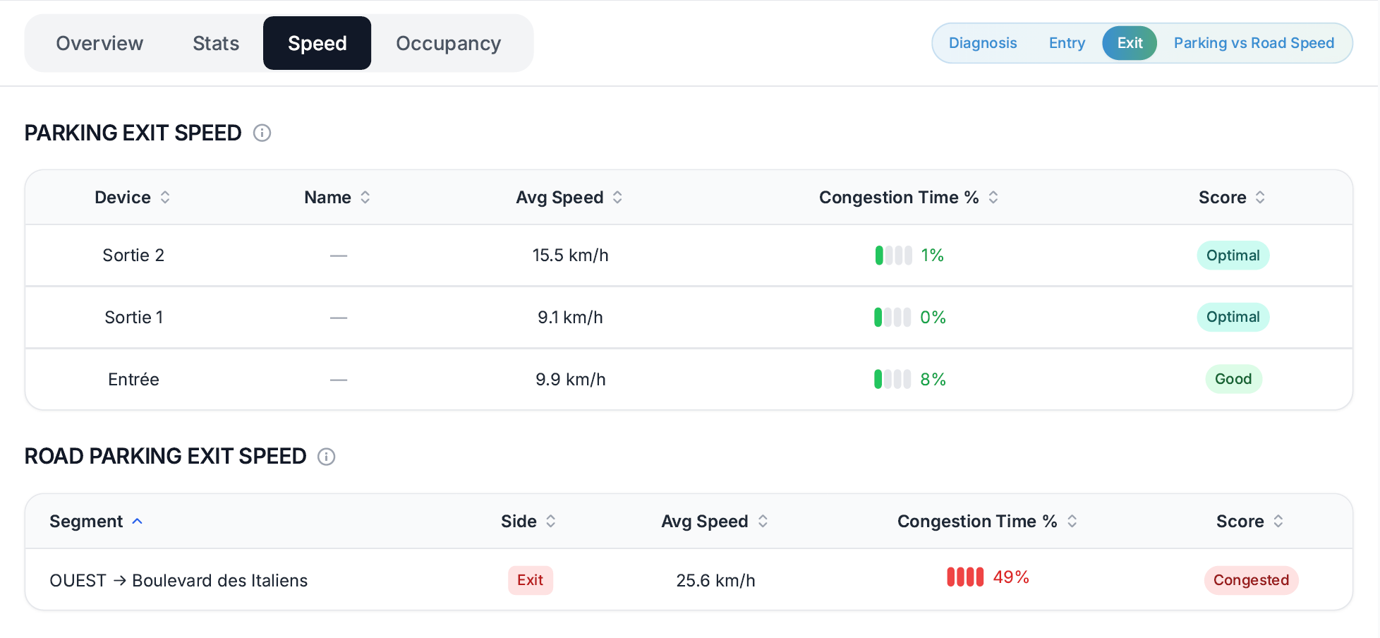 Moovent real-time monitoring interface