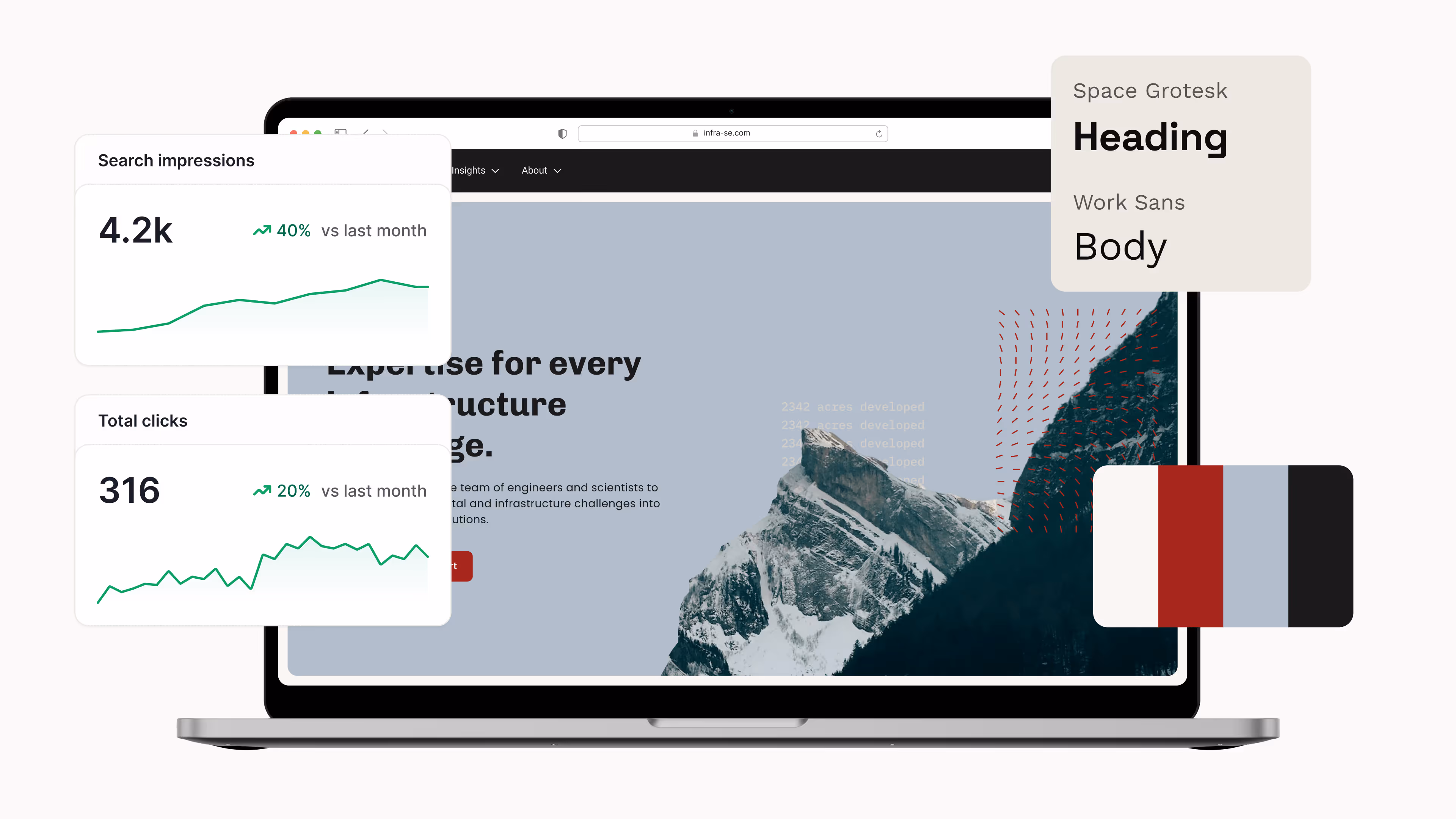 Open laptop displaying a website with a mountain image, performance metrics for search impressions and clicks, font styles Space Grotesk and Work Sans, and a color palette of white, red, light blue, and black.
