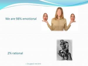 98% emotional, 2% rational