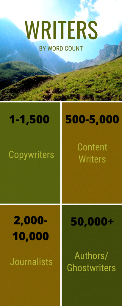 hire a content writer