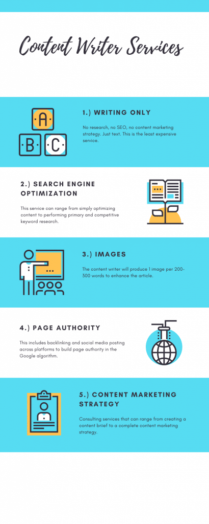 content writer services