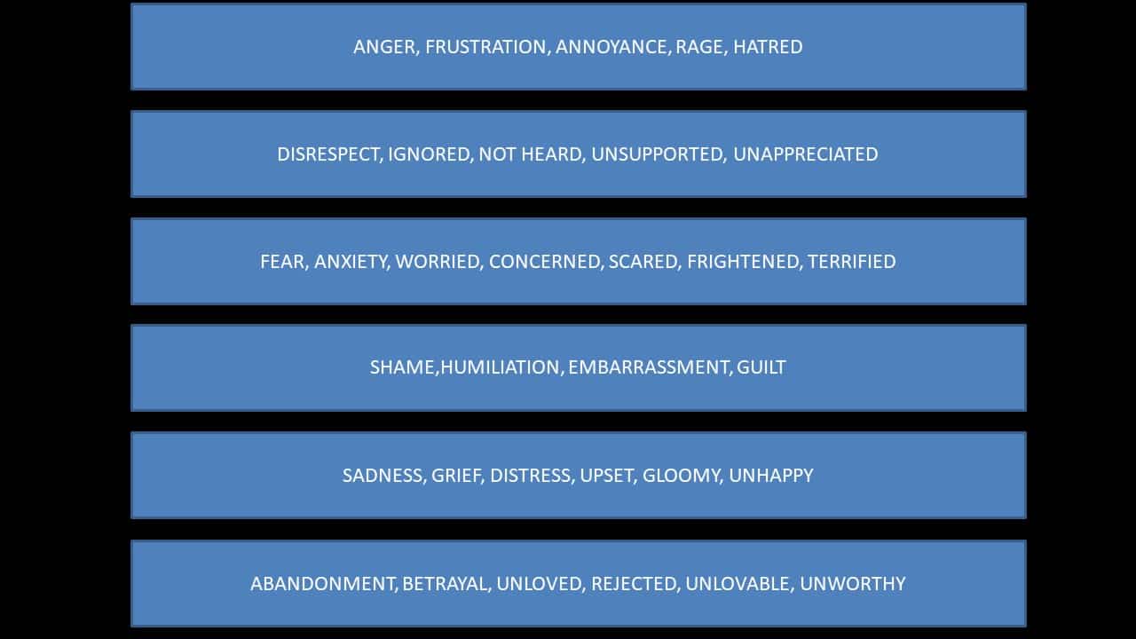 stop suppressing your emotions