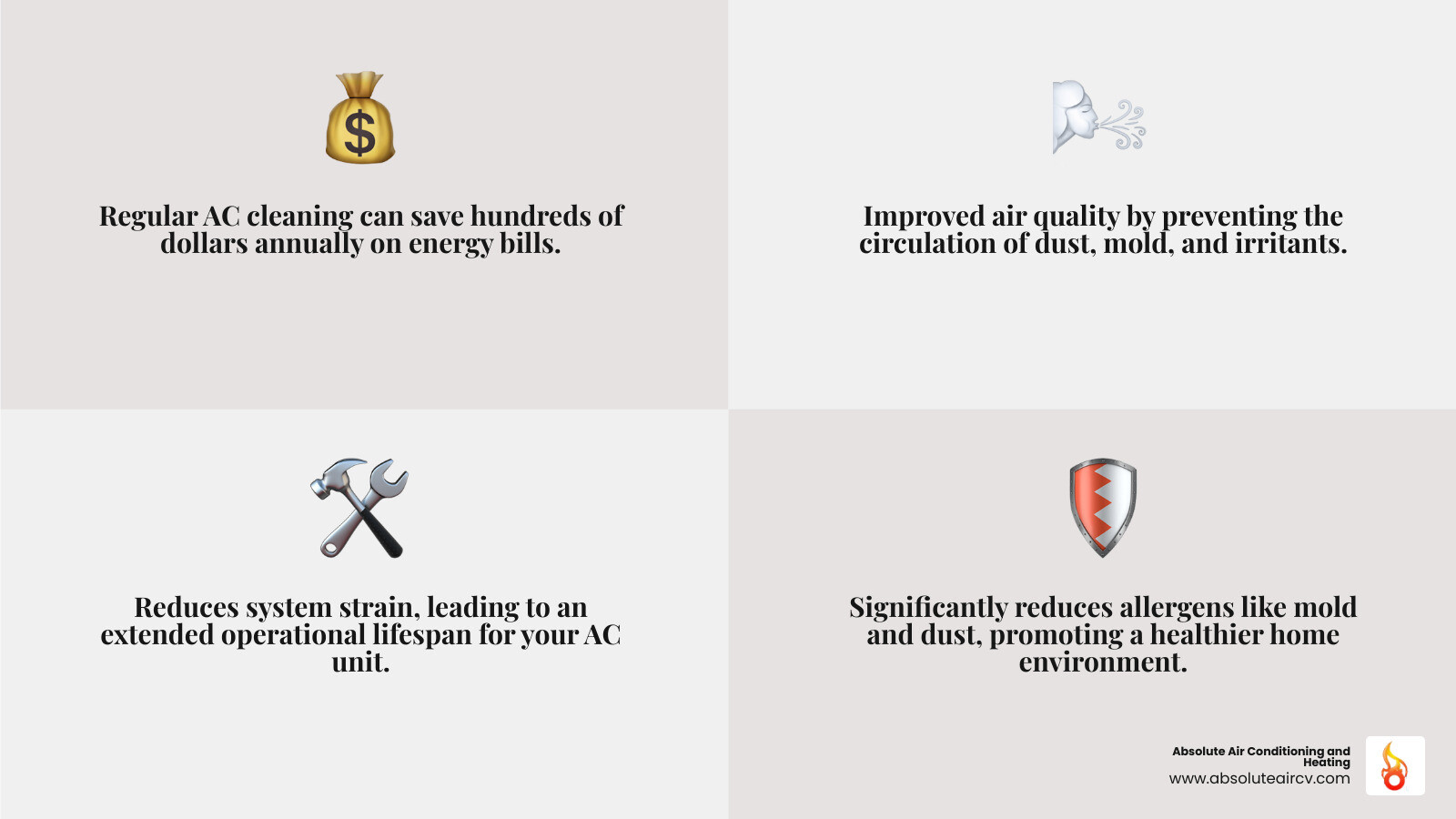 Benefits of clean AC maintenance including reduced energy bills, improved air quality, extended system life, and fewer allergens circulating through home - clean home AC infographic 4_facts_emoji_grey
