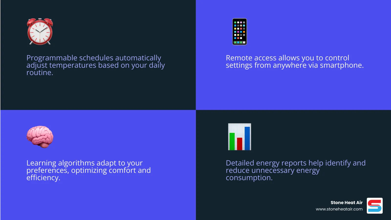 infographic showing how smart thermostats save energy through programmable schedules, remote access, learning algorithms, and energy usage reports compared to manual thermostats - best thermostat company in grants pass or infographic 4_facts_emoji_blue