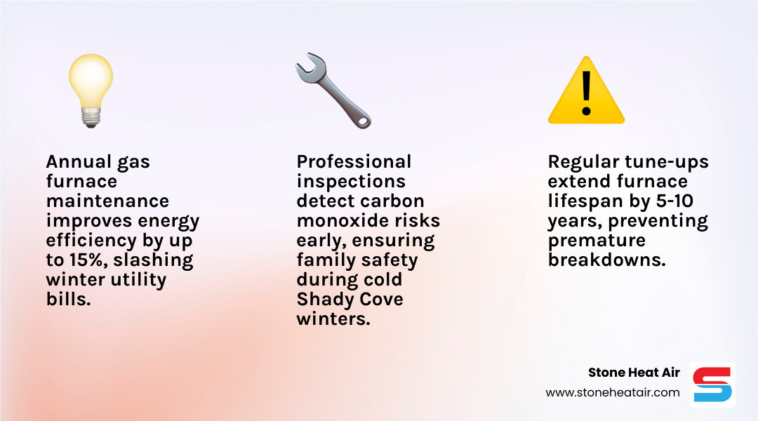 Infographic showing top benefits of annual gas furnace tune-up for Shady Cove OR homeowners - gas furnace maintenance in