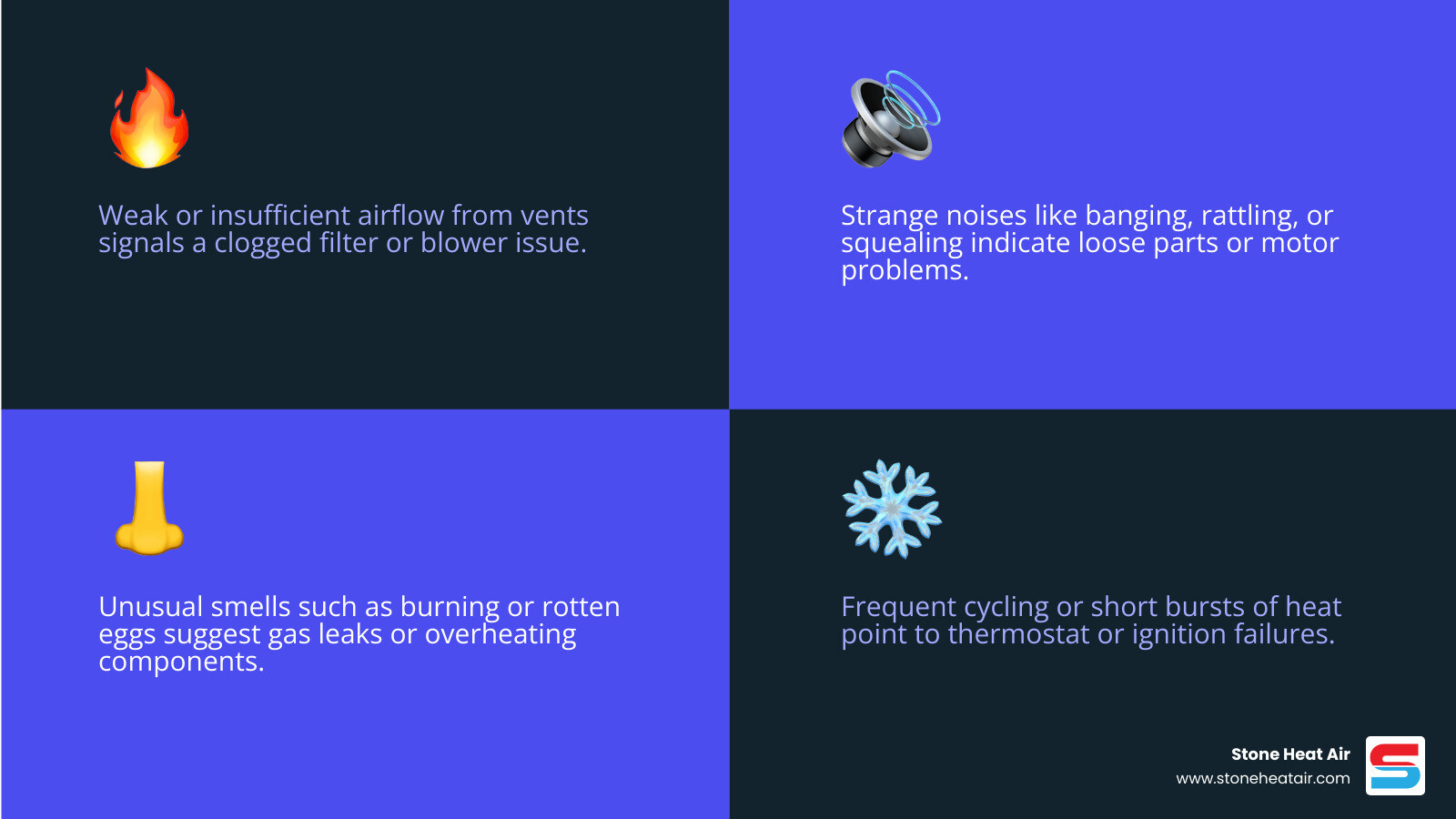 Infographic showing common gas furnace warning signs for Shady Cove OR homeowners - gas furnace repair in shady cove, or