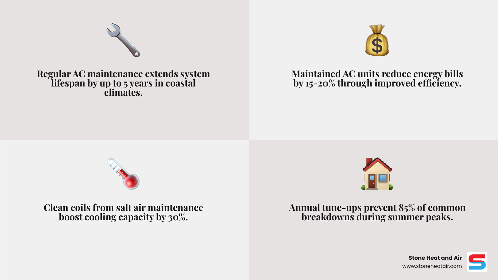 Infographic showing long-term benefits of regular AC tune-ups for coastal homeowners - ac maintenance in brookings, or