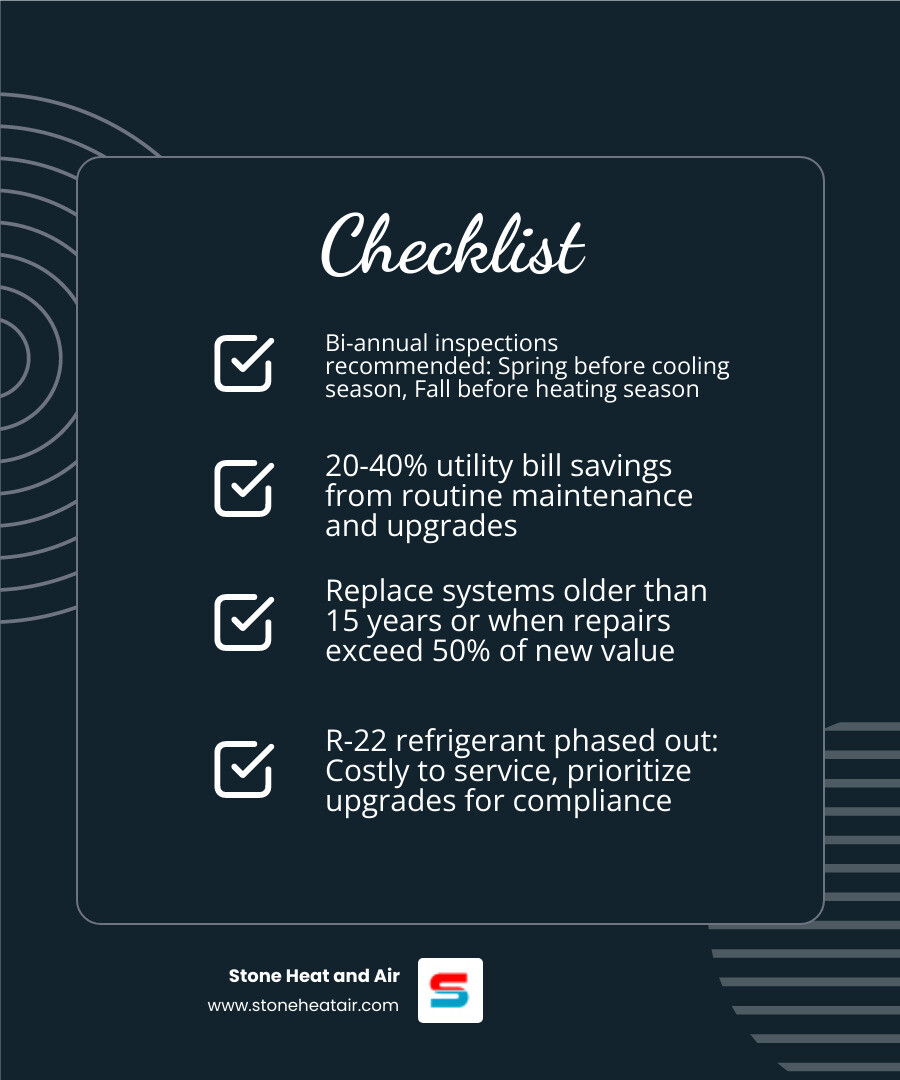 Infographic showing ROI of preventative commercial HVAC maintenance vs neglected systems in Shady Cove OR - commercial hvac