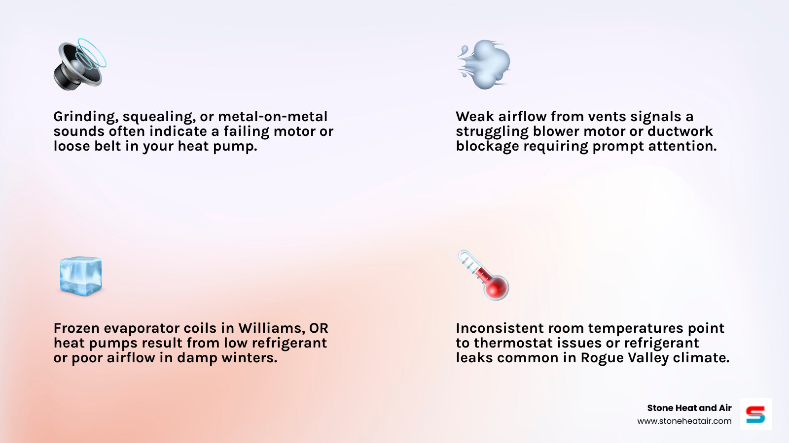 Infographic showing signs of heat pump trouble, repair vs. replace tips, and maintenance steps for Williams OR homeowners