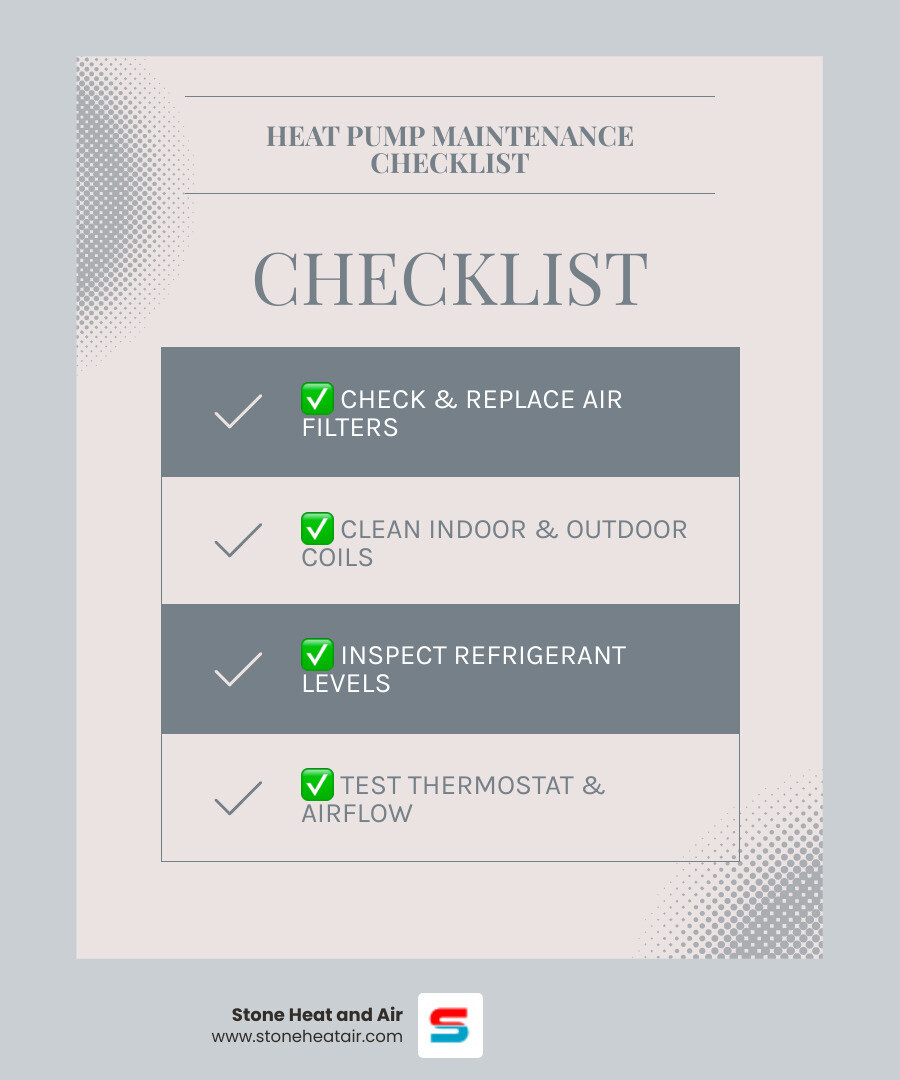 Infographic showing heat pump maintenance schedule, benefits, and key service tasks for White City OR homeowners - heat pump