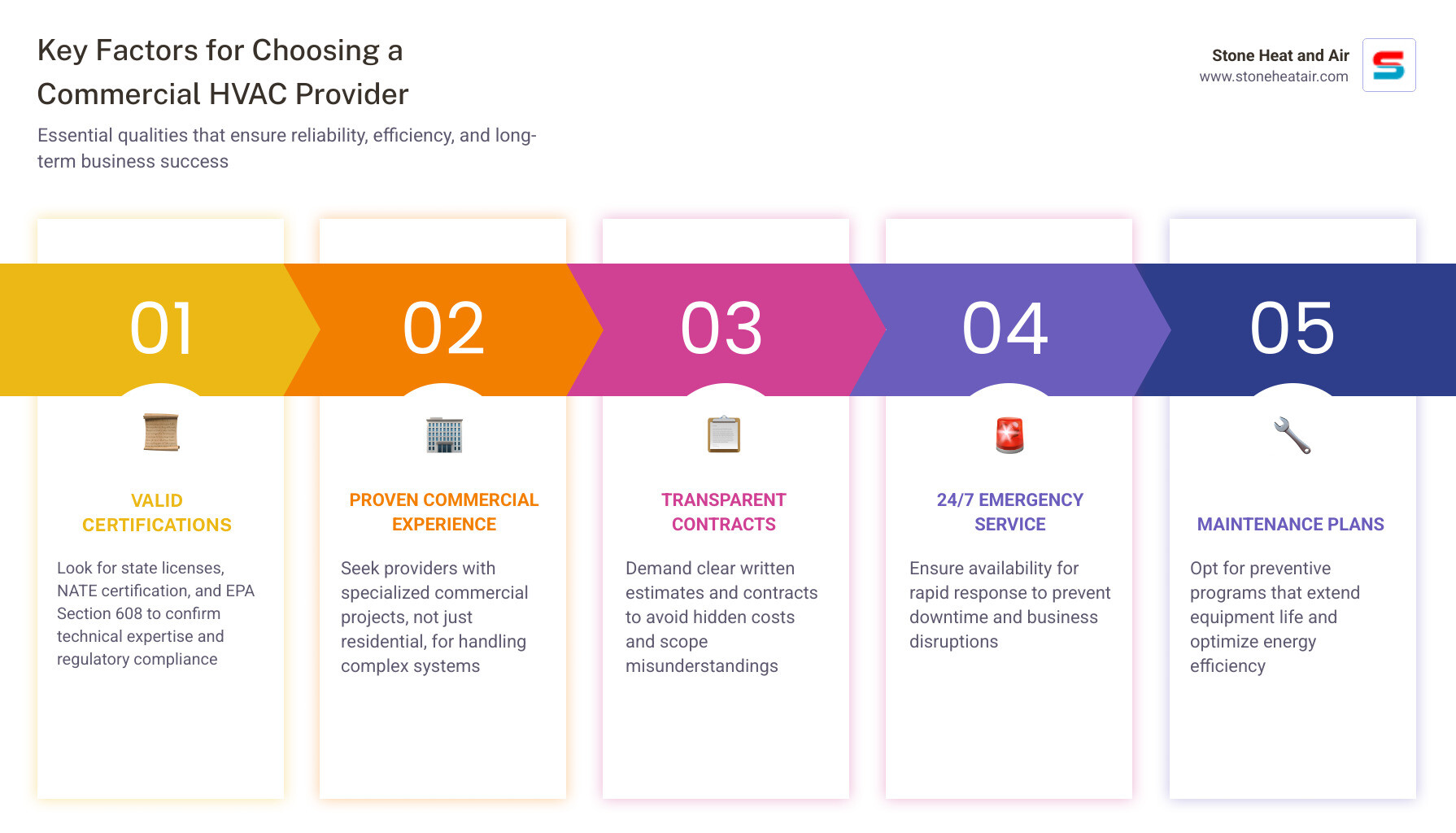 Infographic: 7 key factors for choosing the right commercial HVAC provider including certifications, experience, emergency