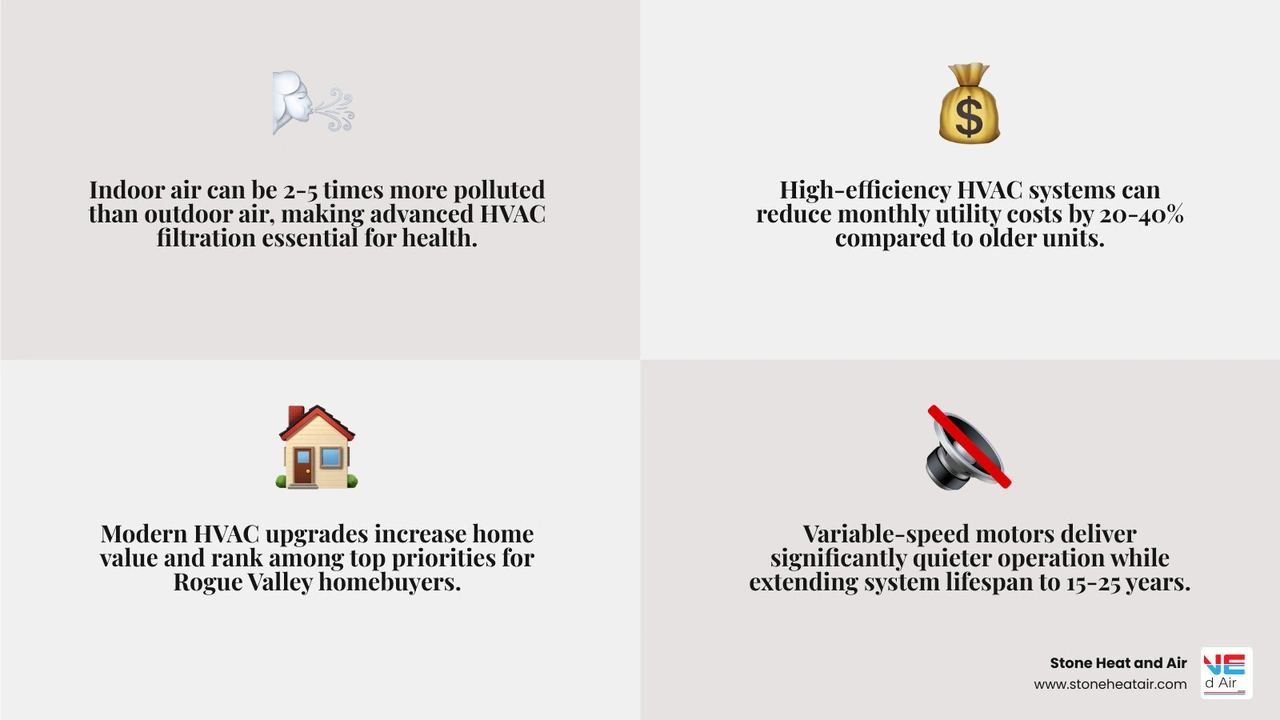 Infographic showing 7 new HVAC benefits beyond comfort: air quality, energy savings, humidity control, home value, safety Infographic showing 7 new HVAC benefits beyond comfort: air quality, energy savings, humidity control, home value, safety