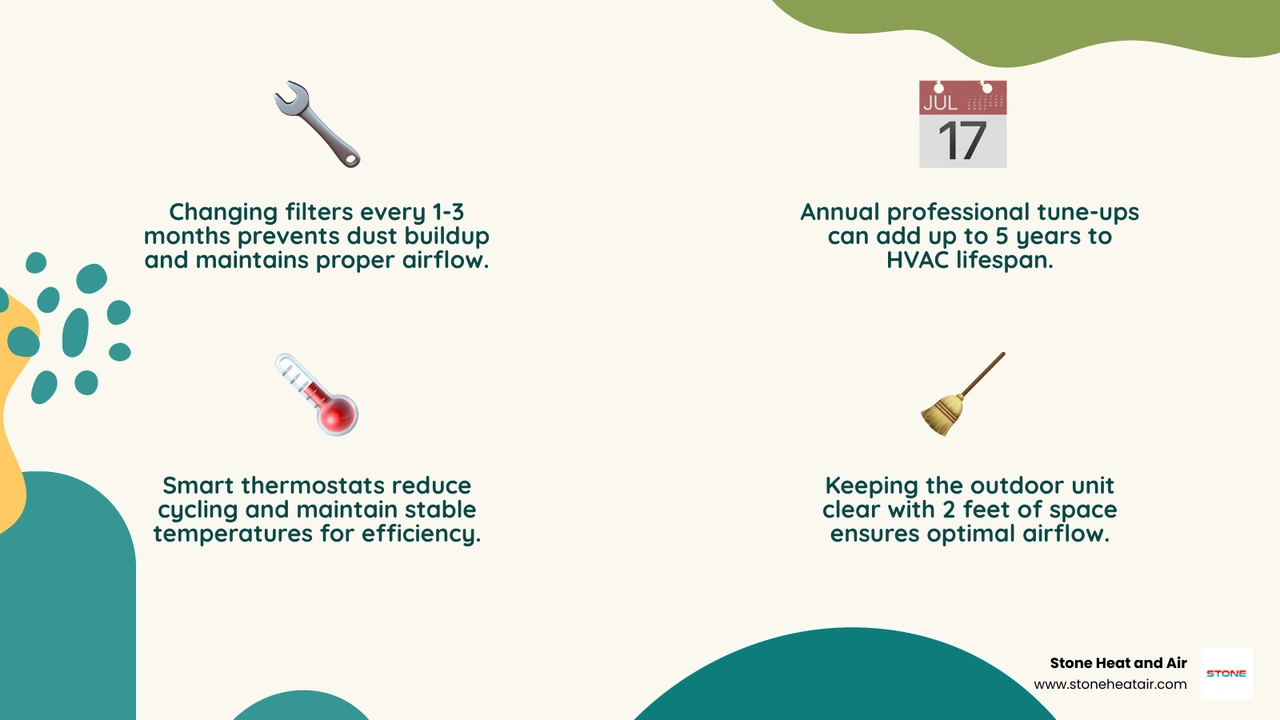 Infographic showing key factors that influence HVAC system lifespan and top tips to extend it infographic Infographic showing key factors that influence HVAC system lifespan and top tips to extend it infographic