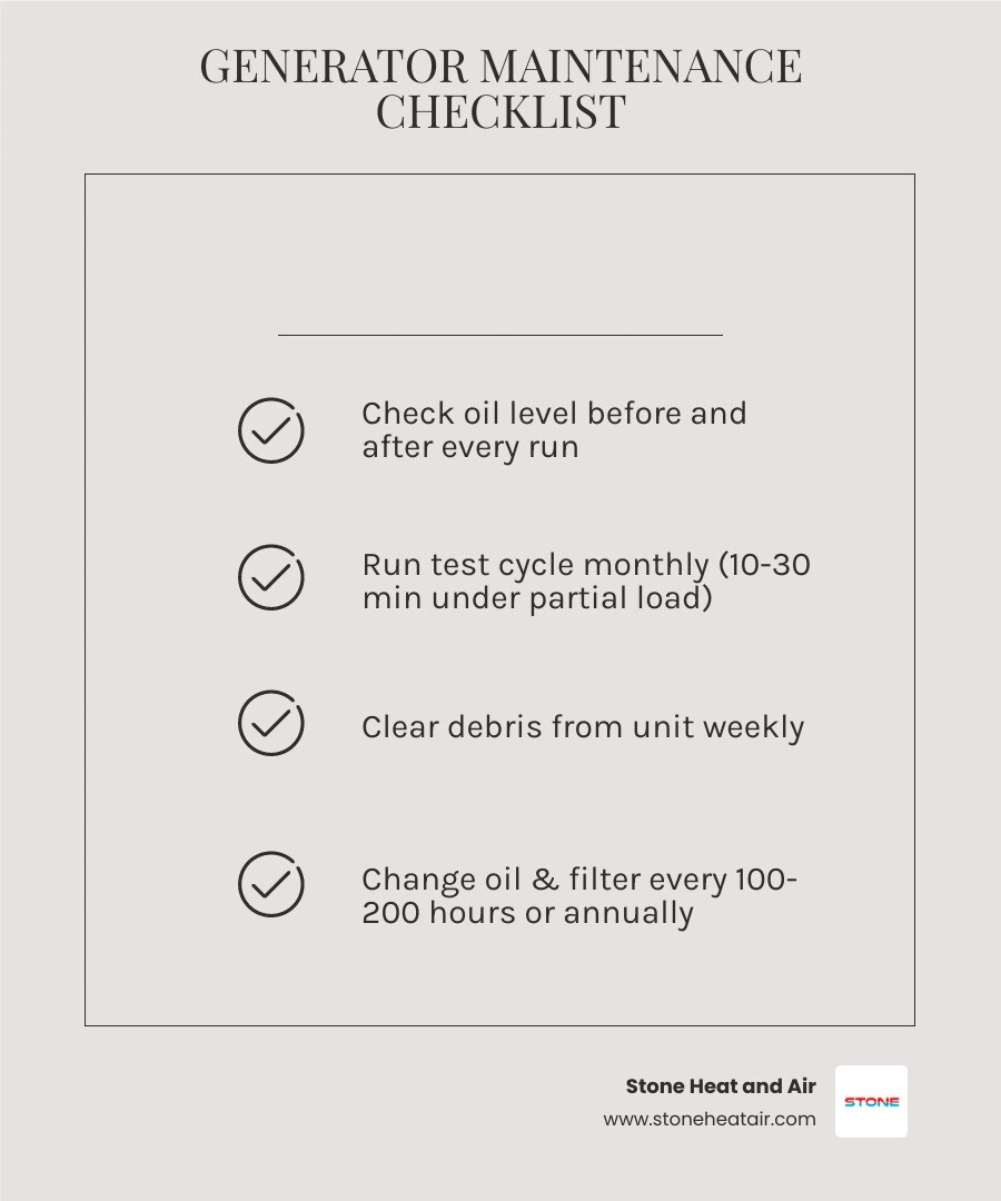 Generator maintenance schedule infographic showing weekly, monthly, and annual tasks for homeowners infographic