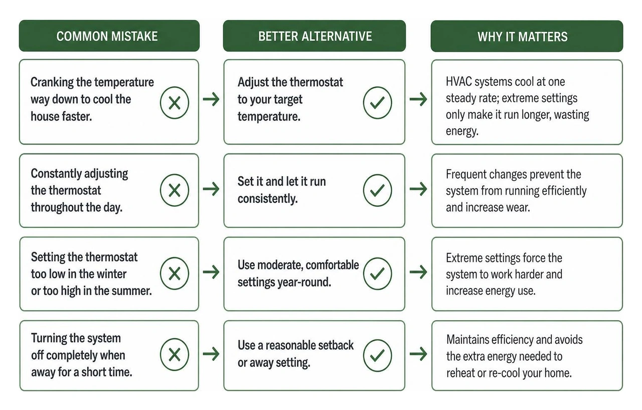 comparison of efficient thermostat habits versus common operational mistakes comparison of efficient thermostat habits versus common operational mistakes